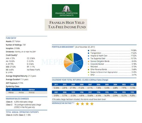 franklin colorado municipal bonds|Franklin CO Tax Free Income A Fund Stock Price .